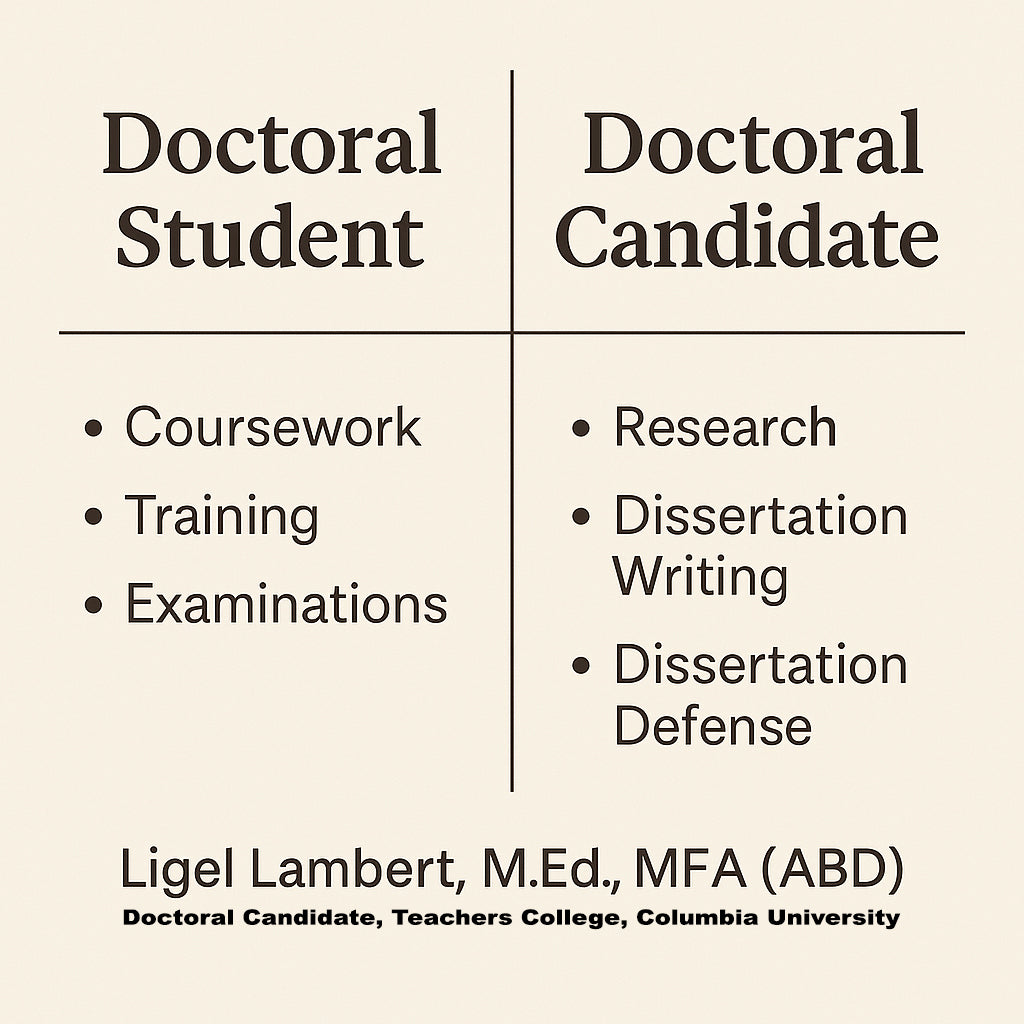 Understanding the Difference Between a Doctoral Student vs. a Doctoral ...